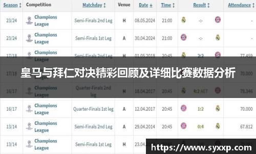 皇马与拜仁对决精彩回顾及详细比赛数据分析