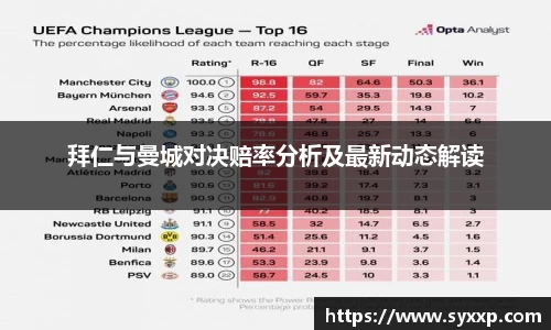 金年会拜仁与曼城对决赔率分析及最新动态解读